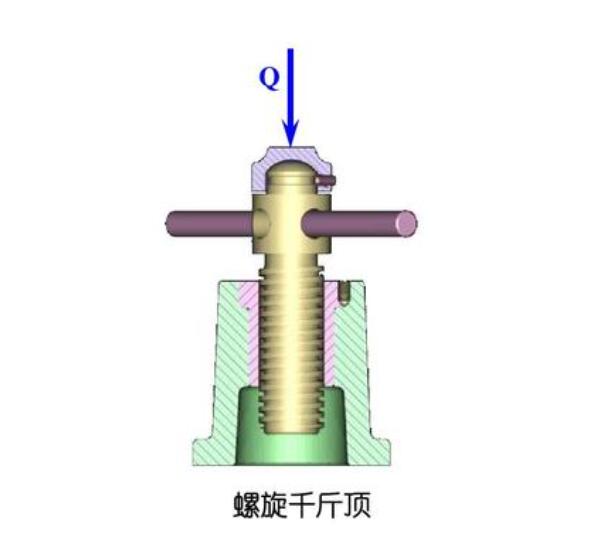 螺旋千斤頂